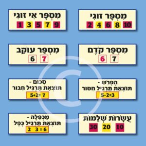 ערכת כללי חשבון
